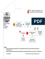 Protokol Kesehatan