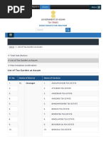 List of Tea Garden at Assam Directorate For Welf