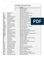 Nomenclature Sheet Pharmacology