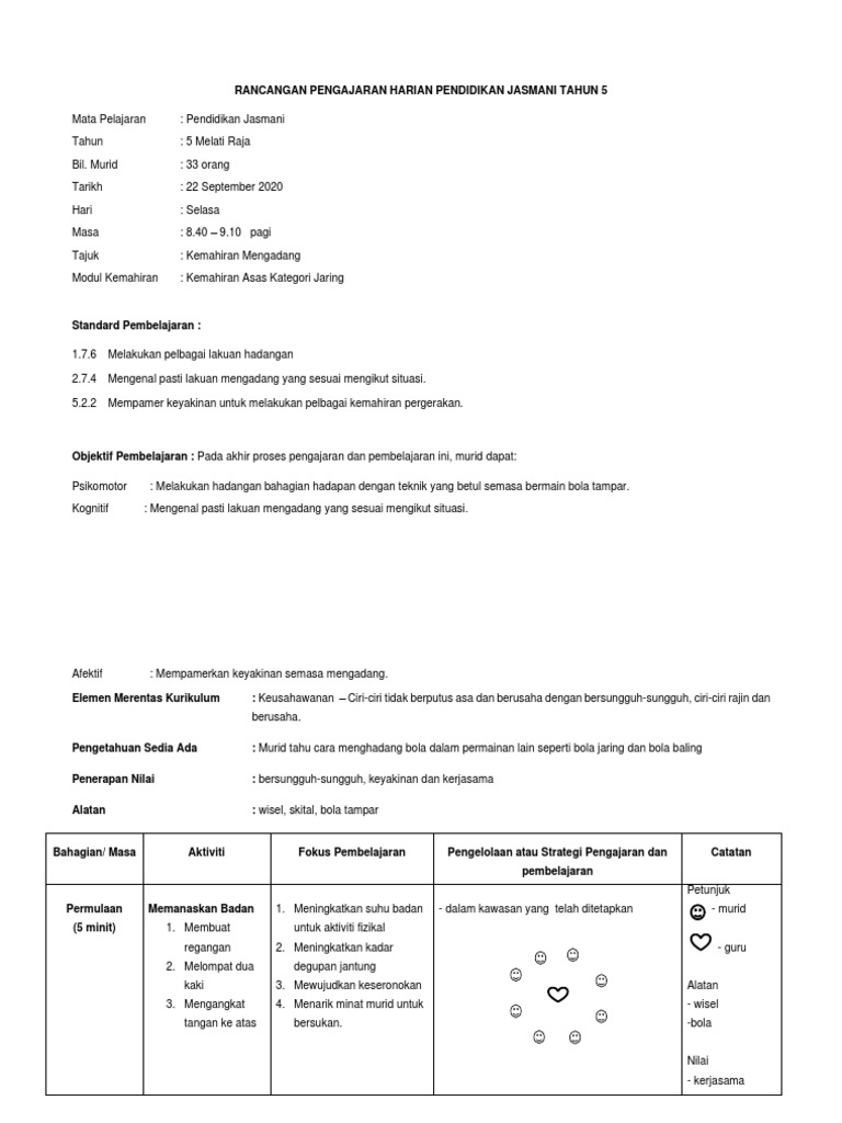 RPH PJ 22 Sept (M2) | PDF
