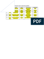 Principales viajes de exploración geográficos