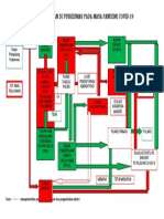 Alur Pelayanan Di Puskesmas Pada Masa Pandemi Covid
