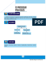 Menganalisis Prosedur Pembuatan Pola Bluse