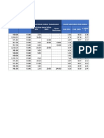 Employee payroll report with hours worked and hourly rates