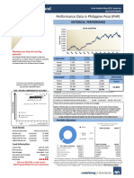 Performance Data in Philippine Peso (PHP)