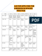 Schedule For Applying The Vision-Mission in Spaced Practice