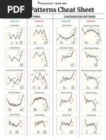 Chart Pattern Cheat Sheet PDF