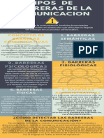 Tipos de Barreras de La Comunicacion PDF