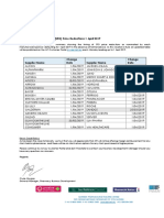 Simplified Price Disclosure (SPD) Price Reductions 1 April 2019