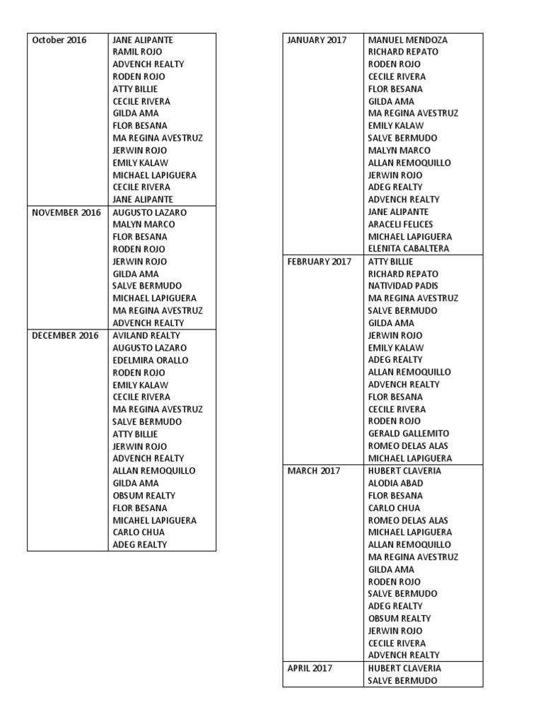 Bir Form 2307 | PDF