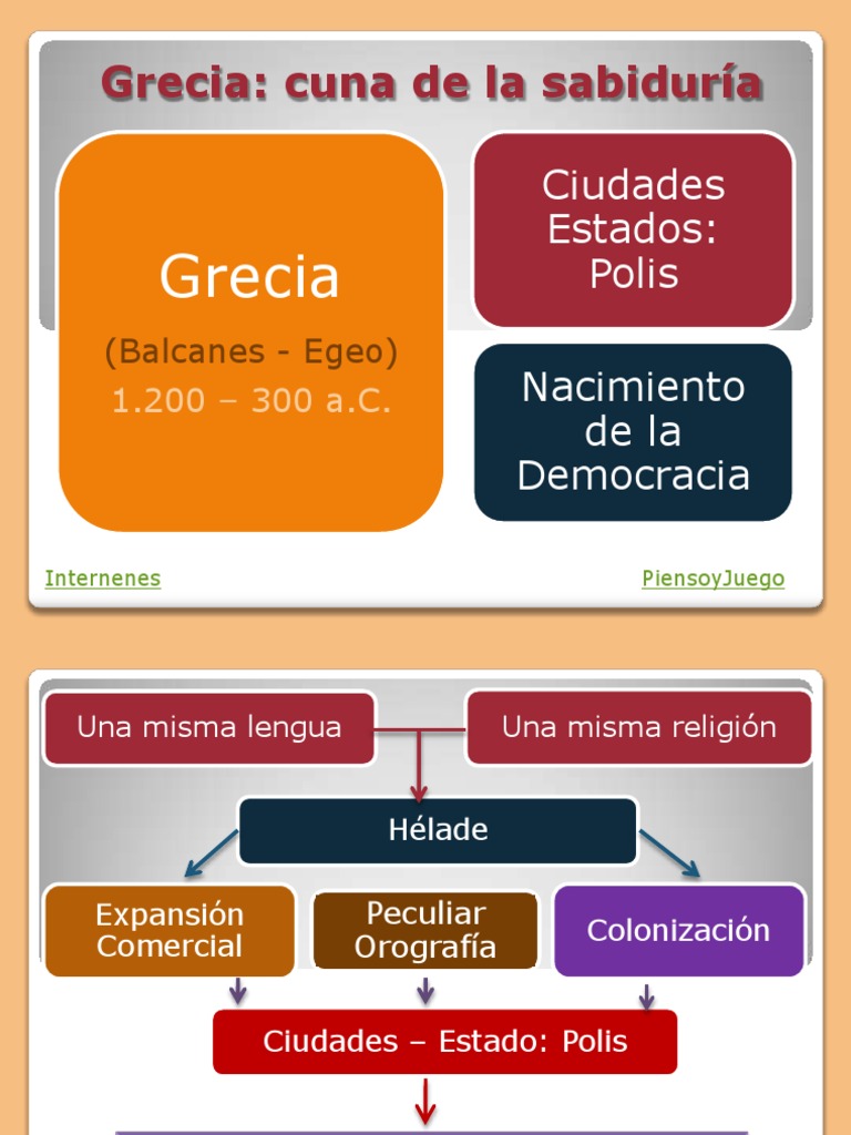 Grecia: Origen de la Democracia y Cultura | PDF | Antigua Grecia ...