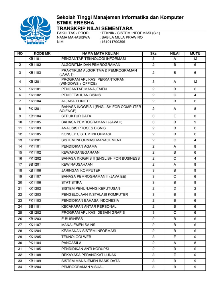Sekolah Tinggi Manajemen Informatika Dan Komputer Stmik Eresha ...