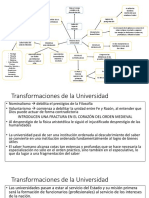 Esquema Historia de La Universidad