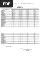 Consolidated Students Numeracy Profile SY 2020-2021 Quarter: Pre-Test