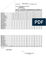 Consolidated Students Numeracy Profile SY 2020-2021 Quarter: Pre-Test