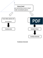 ACLS Algoritm