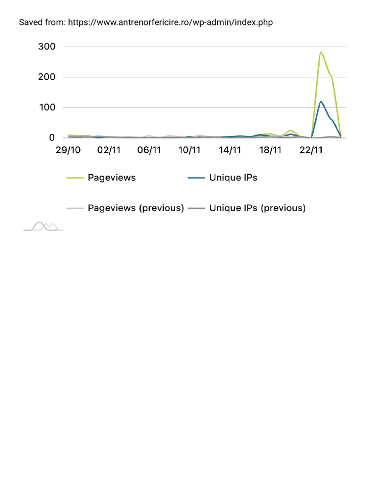 Am Charts | PDF