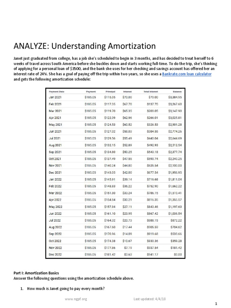 Understanding Amortization Amortization Business Interest
