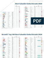 Brandz™ Top 100 Most Valuable Global Brands 2020