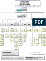 OYMAK - Organization Chart - v20