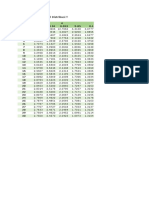 Tabel T Distribusi T-Student