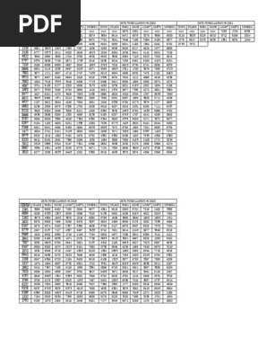 Data Pengeluaran Hk 2019 2021 Pdf