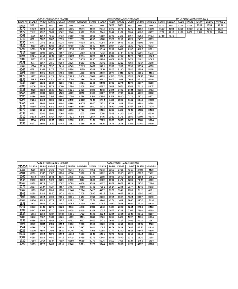 Data Pengeluaran Hk 2019 2021 Pdf
