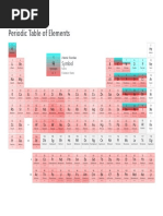 Periodic Table of Elements W Oxidation States PubChem