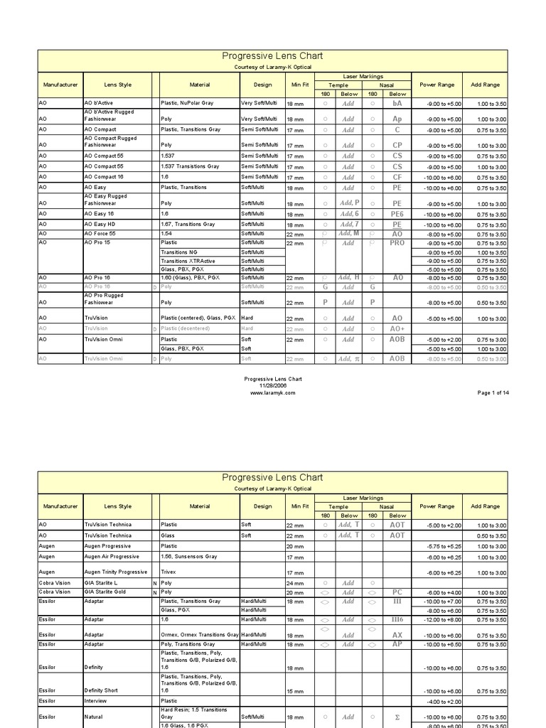 Progressive Lens Chart