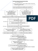 Ref IVP Application Flowchart PDF