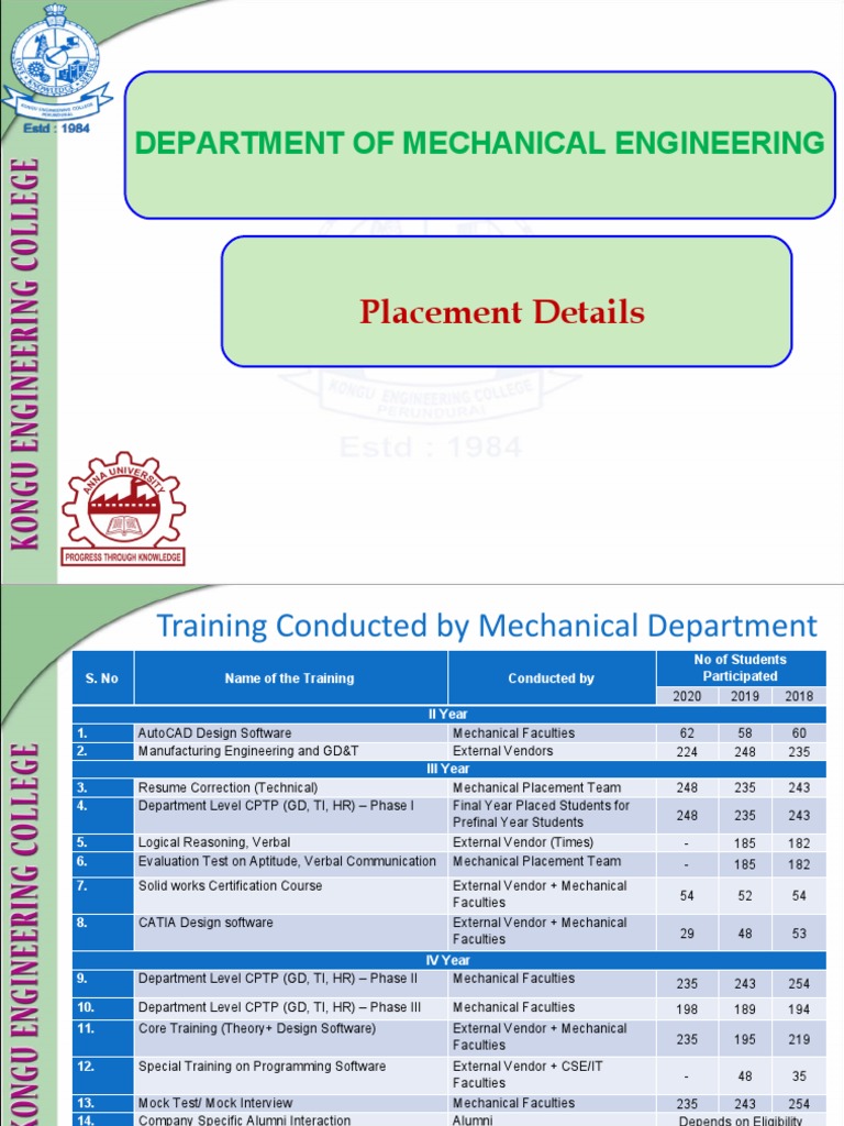 Training Details Updated | PDF | Manufacturing And Engineering | Science