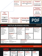 Tugas Business Model Canvas