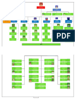 STRUKTUR ORGANISASI DINAS PU