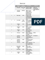 Shot List: Complete D Scene Shot# Type of Shot Camara Movement Description Equipment