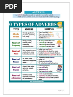 Adverbs Y8 