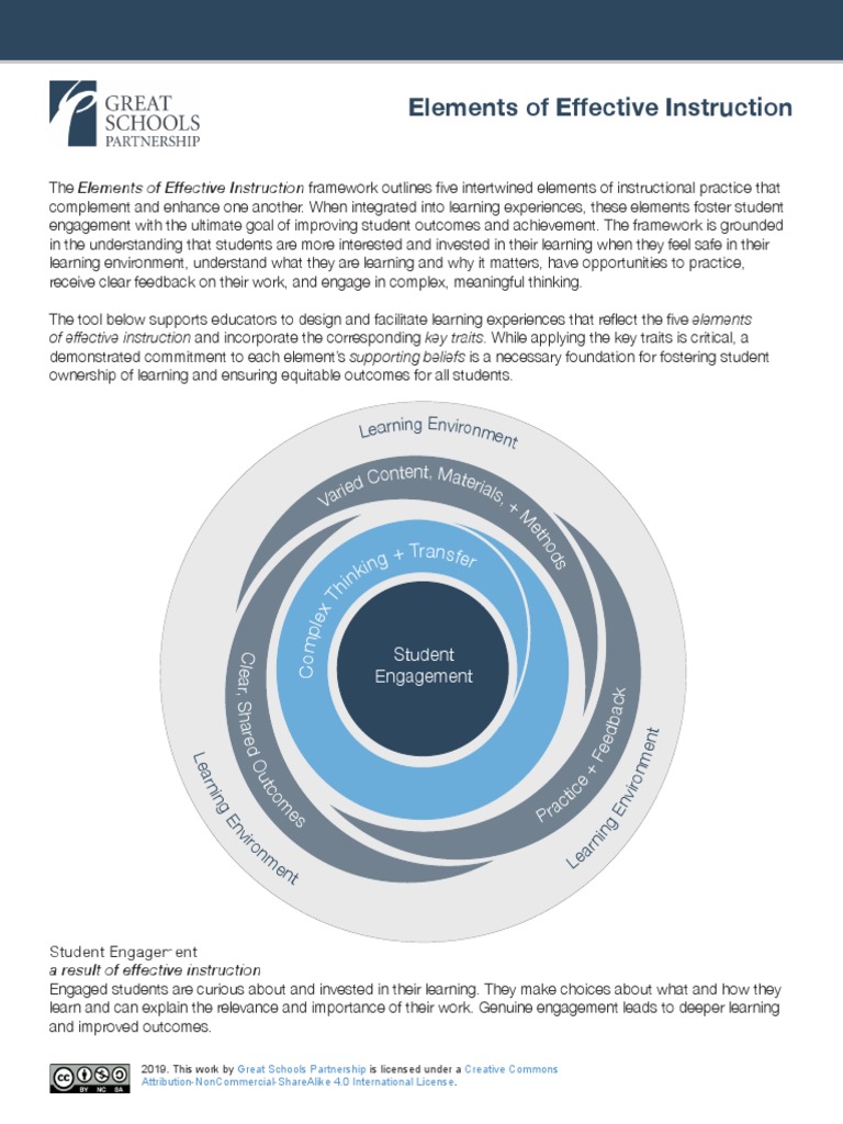 Elements of Effective Instruction - 2019 | PDF | Learning | Behavior ...