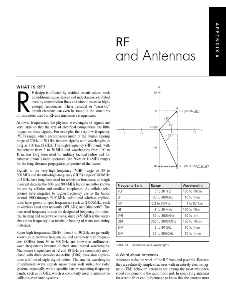 Appendix A RF and Antennas 2008 RF Circuit Design PDF Ultra