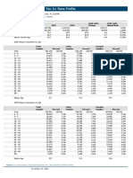 Age by Sex by Race Profile