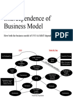 Interdependence of Business Model: How Both The Business Model of OYO & MMT Dependent On Each Other?