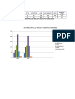 Poli Kebidanan Grafik Statistik Penyakit 2016-2017