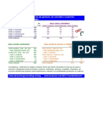 Clasificarea Costurilor