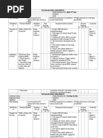 Doku - Pub Risk-Assessment