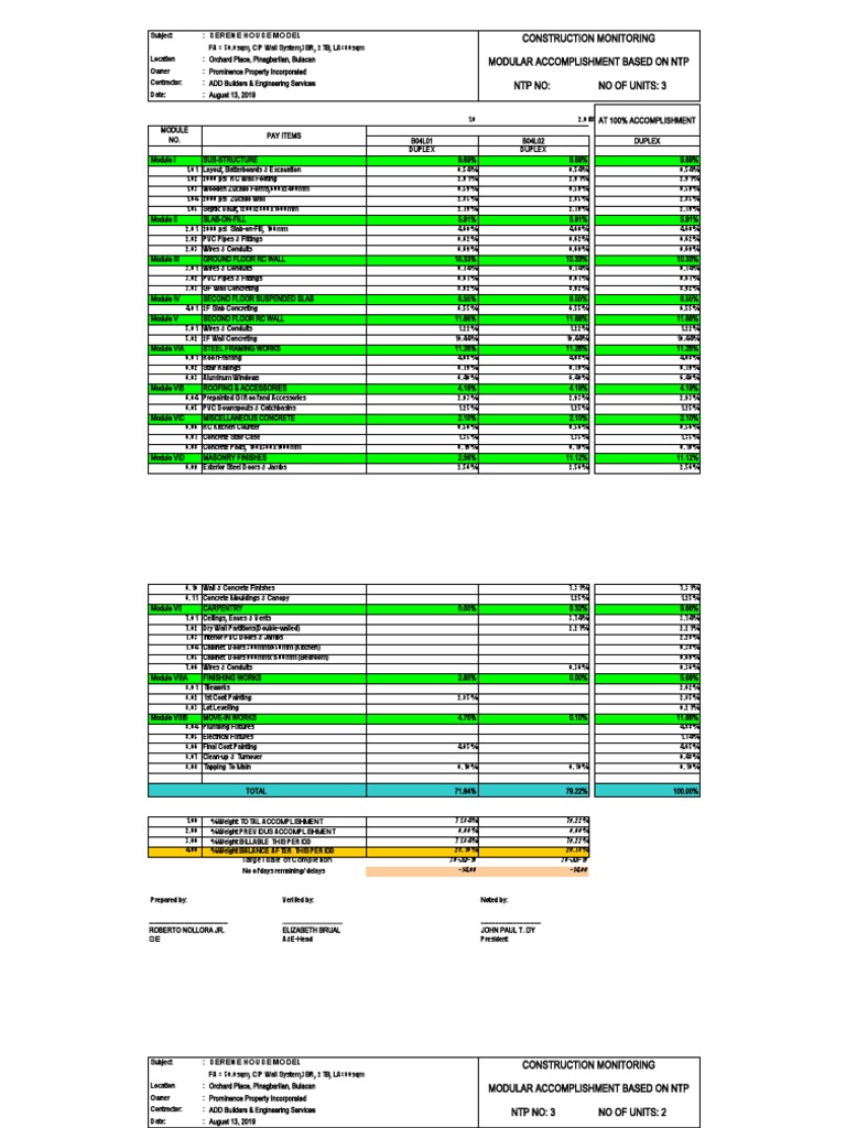 Zucallo Construction Progress Report | PDF | Wall | Architectural Design