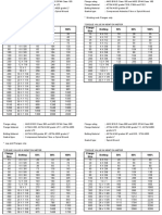 Torque Value in Newton Meter