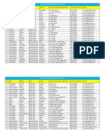 Divisional Offices Gro List 2020 2021