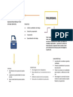 Taylorismo Esquema