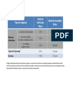 Código de Limpieza para Diferentes Lubricantes y Equipos