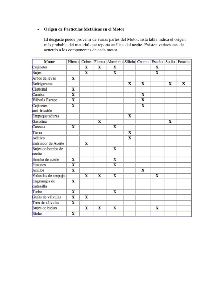 Tablas de Desgaste para Equipos | PDF