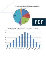 Grafico Scienze