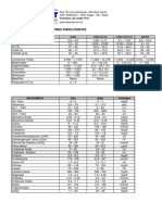 Valores de Referência